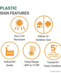 Plastic sign features: sun/UV resistant, indoor/outdoor use, industrial grade, temp range -40F to +176F, tested 5+ years outdoors.