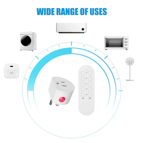 Remote Control Outlet 10A Wireless Light Switch For Household Appliances With 130 Ft RF Range, Smart Plug With Remote shown.