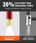 Three Stage High Pressure Hand Pump For PCP Air Guns Stirrup Pump Filling Tool Up To 30 MPa showing efficient air flow