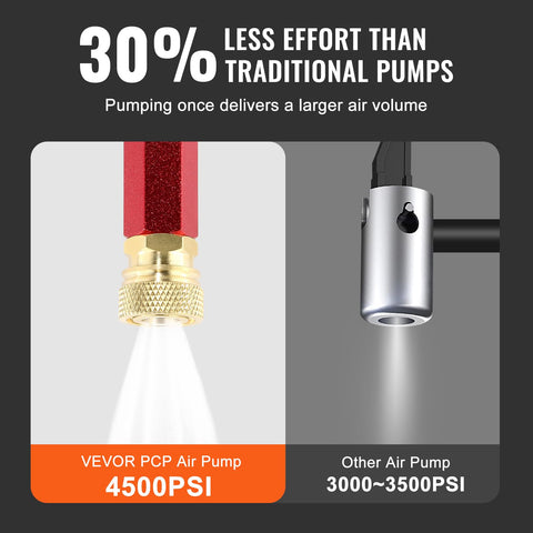 Three Stage High Pressure Hand Pump For PCP Air Guns Stirrup Pump Filling Tool Up To 30 MPa showing efficient air flow