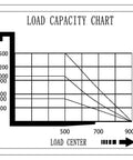 Load capacity chart for Manual Pallet Stacker With Straddle Legs And Adjustable Forks, 63 Inch Lift Height, 2200 Lb Capacity