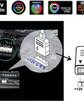 Diagram of 12V 4-pin RGB header connection for Neon PC RGB LED Strip Kit With 48 LEDs On Two 15.7 Inch Strips For Motherboards.
