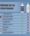 Starbond EM-150 comparison chart with features like applicator caps, clog-free stopper, and micro tips for Top Shelf Medium CA Super Glue Refill Kit.