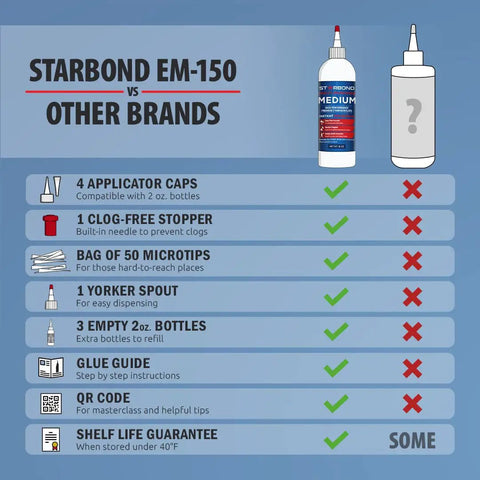 Starbond EM-150 comparison chart with features like applicator caps, clog-free stopper, and micro tips for Top Shelf Medium CA Super Glue Refill Kit.