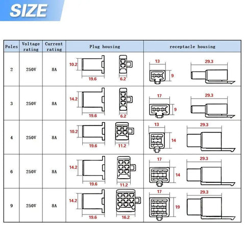 All In One 290Pcs 2.8mm Wire Connector Kit With 2 3 4 6 9 Pin Male And Female Plug Housings And Crimp Terminals specifications chart