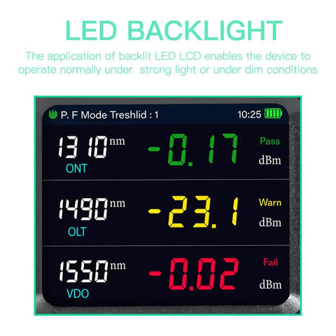 Live PON Optical Power Meter LED display showing 1490 nm, 1550 nm, and 1310 nm testing results for ONT and OLT with pass, warn, fail indicators.