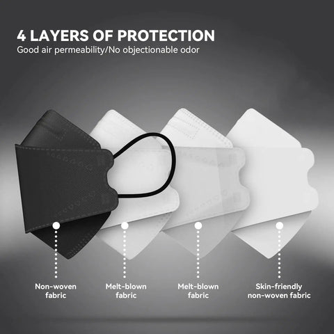 KN95 Face Masks 50 Pack, 4-layer design showing black non-woven fabric and melt-blown layers for 95% filtration