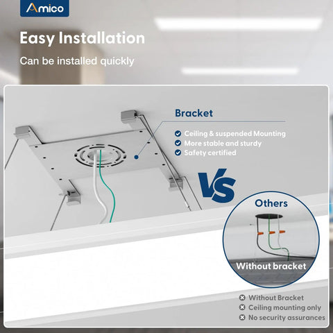 Bracket for easy installation of 1x4 LED Flat Panel Light Surface Mount, Dimmable Triac, 30/40/50W Adjustable, 3CCT, ETL Certified