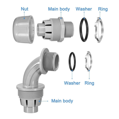 Exploded view of components of Twenty Pack Three Quarter Inch NPT PVC Liquid Tight Conduit Connectors, including nut, main body, washer, and ring.