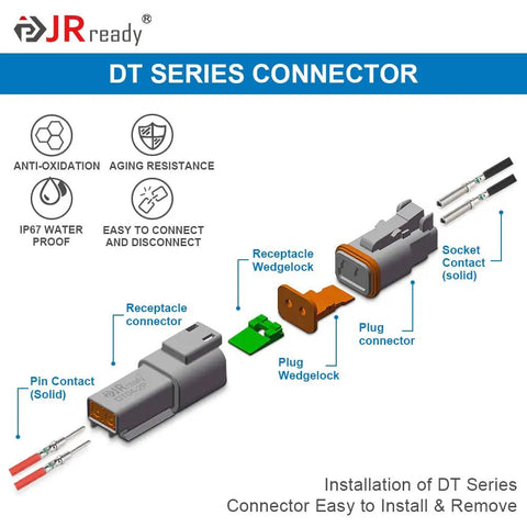 DT Connector Kit 604PCS Waterproof Automotive Wire Harness Sealed Connectors Set with parts labeled, plug, socket, wedge.