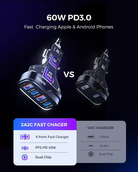 Blazing 120W USB C Car Charger With Four Ports And PD 3.0 Quick Charge, showing two charger models with fast charging features.