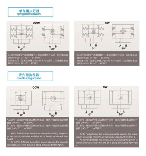 Heavy Duty AT125 Pneumatic Actuator Double Acting Spring Return Air Cylinder diagrams illustrating CCW and CW motion.