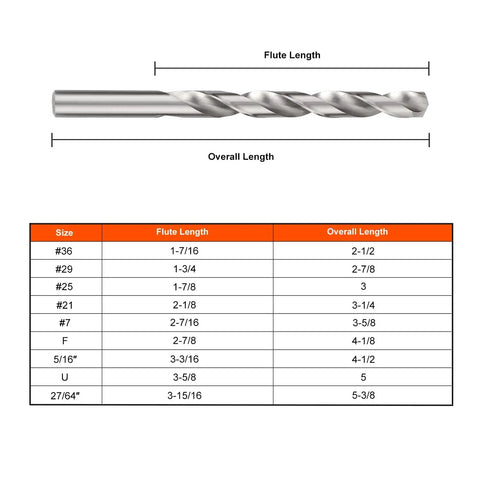 Drill And Tap Set 18 Piece HSS Jobber Length Bits In Metal Indexed Case Tapping And Deburring In One Step Drill Bit Specs Chart