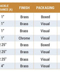 Table showing shackle clearance, finish, packaging, shelf pack, and master carton for 4 Dial Bottom Resettable Brass Padlock.