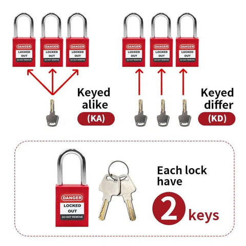 Image showing 2 Pack Lockout Tagout Locks with Red LOTO Tags Kit Keyed Alike 2 Keys Per Lock Safety Padlocks OSHA Compliant Do Not Operate Danger Tags