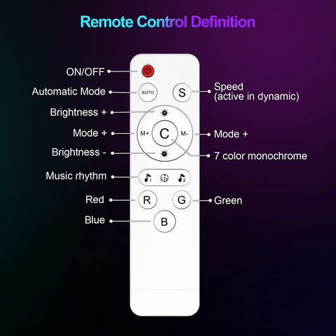 Remote control for Hexagon RGB LED Light Panels 8 Pack With Music Sync, App Control, And Remote, featuring button functions.