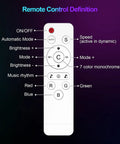 Remote control for Hexagon RGB LED Light Panels With App And Remote Music Sync, buttons labeled for easy use