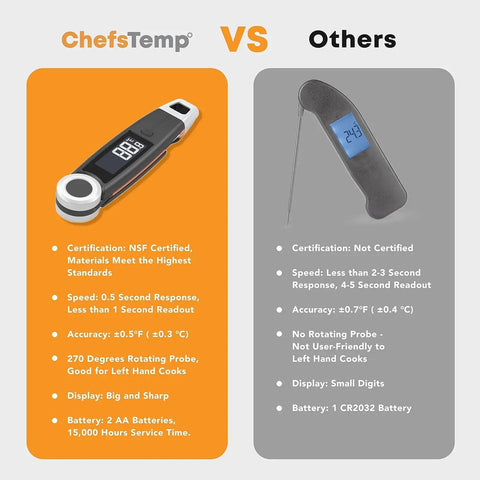 Comparison chart of X10 Instant Read Digital Meat Thermometer With Rotating Probe Backlit Display And Waterproof Pro Kitchen Tool NSF Certified vs others