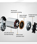 Exploded view of Heavy Duty 440 Lb Electric Hoist With 110V Winch featuring components like fan, rotor, and friction plate
