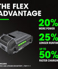 24V Brushless Cordless 18 Gauge Brad Nailer Kit Comes With 2.5Ah Battery And 160W Fast Charger, close-up of battery specifications.