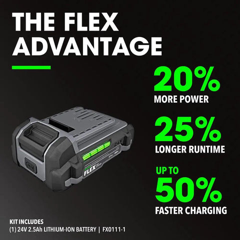 24V Brushless Cordless 18 Gauge Brad Nailer Kit Comes With 2.5Ah Battery And 160W Fast Charger, close-up of battery specifications.