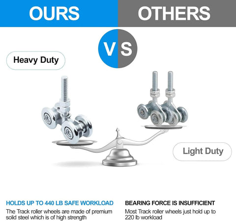 Comparison of Two Pack Track Roller Wheels For Beam Trolley System with competitors, showing heavy duty and light duty wheels.