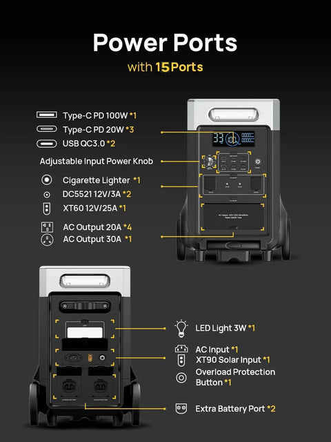 Close-up of power ports on the Massive 3840Wh Portable Power Station with LiFePO4 Battery, labeled functions and outlets visible