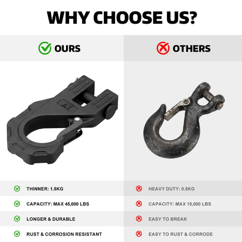 Comparison of Three Eighths Inch Winch Hook Heavy Duty Forged Steel With Safety Latch Beefy 20 Ton and standard hook