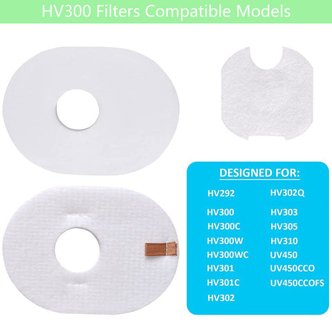 Shark Rocket Vacuum Replacement Filters Set For HV301 HV302 Ultra Light Corded Bagless Pet Stick Vacuum Compatible image