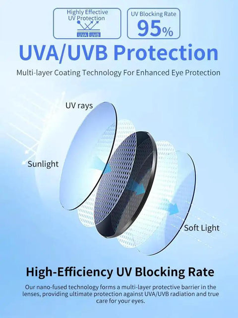 Boss Level Heavy Duty Z87 Construction Safety Glasses Featuring Antifog Photochromic Uv400 Lenses And Blue Light Blocking Shield showing UV protection layers.