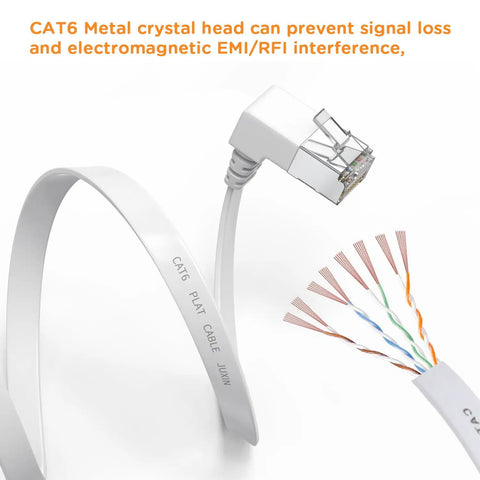 Right Angle Cat6 Ethernet Cable Flat 3Ft Short Patch Cable 90 Degree Up Angle For Tight Spaces 10Gbps High Speed Network Cable