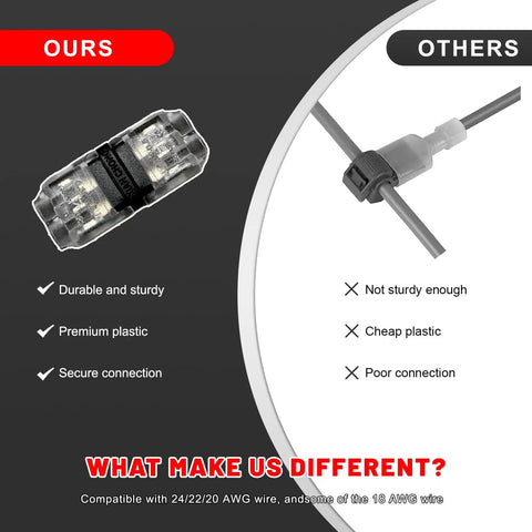 Twelve Pack Solderless Wire Connectors For Trucks And RVs showing durable connectors with transparent housing for 20 to 24 AWG cables.