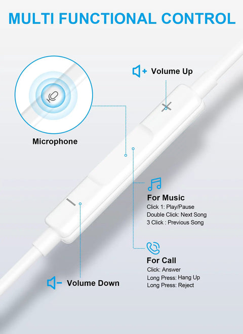 Type C Wired Earbuds With Mic and Remote For iPhone and Android, inline remote with multifunctional control instructions