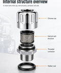 Vourtm 3/4 Npt Hydraulic Breather Cap With 40 Micron Filtration showing chrome cap, filter mesh, threaded connector, and rubber seal.