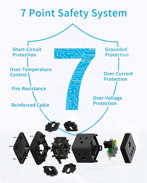Diagram of 7 point safety system for Flat Plug Power Strip With USB Ports, 4 AC Outlets And 3 USB Chargers, showing internal components.