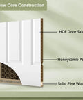 Cross-section of 48 By 80 Inch Raised Textured Six Panel Bypass Hollow Core White Primed Sliding Closet Door With All In One Track Hardware Kit, Two Round Satin Nickel Flush Pulls, And White Primed Track Fascia showing HDF door skin, honeycomb paper core, and solid pine wood.