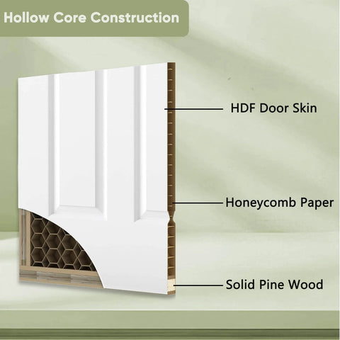 Cross-section of 48 By 80 Inch Raised Textured Six Panel Bypass Hollow Core White Primed Sliding Closet Door With All In One Track Hardware Kit, Two Round Satin Nickel Flush Pulls, And White Primed Track Fascia showing HDF door skin, honeycomb paper core, and solid pine wood.