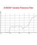 Transmission graph for 2 Inch Variable Polarizing Moon Filter For Telescopes With Multi Coated Optical Glass Aluminum Frame