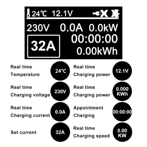 Digital display showing power metrics for Heavy Duty Portable EV Charger with Type Two and J1772 adapters, 32A output.
