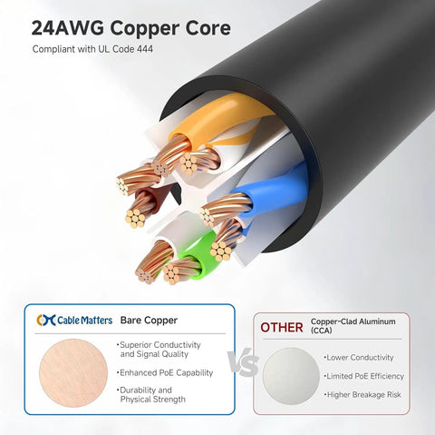 Snagless Cat 6 Ethernet Cable 20ft high speed network cord 24 AWG copper LAN cord black cross-section view showing copper wires
