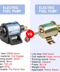 Comparison of two electric fuel pumps, highlighting performance and materials for Universal Self Priming Fuel Pump For Cars And Trucks.