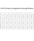 GX16 contact arrangement and specification chart for Beefy 3 Pin Cable Male To Female GX16 Cordset For Aviation Connectors 1 Meter