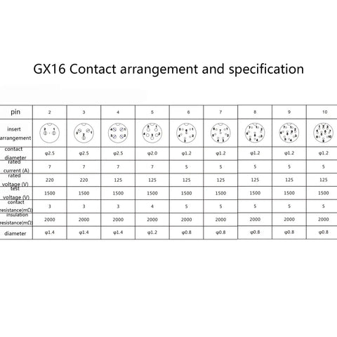 GX16 contact arrangement and specification chart for aviation cordset