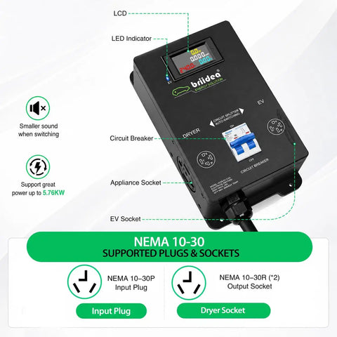 Automatic Dryer EV Charger Adapter Enables Seamless Power Sharing So You Can Top Off Your Electric Car Right From Nema 10 30 Outlets Without Sweaty Electrical Permits Or Panel Upgrades showing LCD screen, circuit breaker, and outlet sockets.