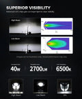 DOT LED Dirt Bike Headlight 40W 2700LM Universal Motorcycle Front Light with DRL Hi Lo Beam IP67 Waterproof visibility chart