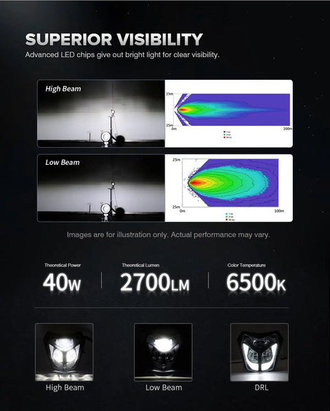 DOT LED Dirt Bike Headlight 40W 2700LM Universal Motorcycle Front Light with DRL Hi Lo Beam IP67 Waterproof visibility chart