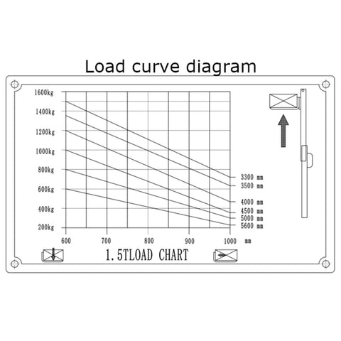 Load curve diagram showing weight limits for No Sweat Full Electric Stacker Forklift, 3300 Lb Capacity, 177 In Max Lift Height.