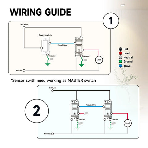 Wiring guide for 3 Way Occupancy Motion Sensor Light Switch With Neutral Wire, Hands Free PIR Infrared Motion Activated.