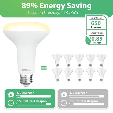 12 Pack Br30 LED Recessed Light Bulbs Dimmable Can Lights Soft White 2700K 650 Lumens E26 with energy savings info.