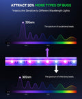 LED Bug Zapper Indoor Dual Band Attraction Mosquito Killer wavelength chart showing 365nm and 395nm light bands